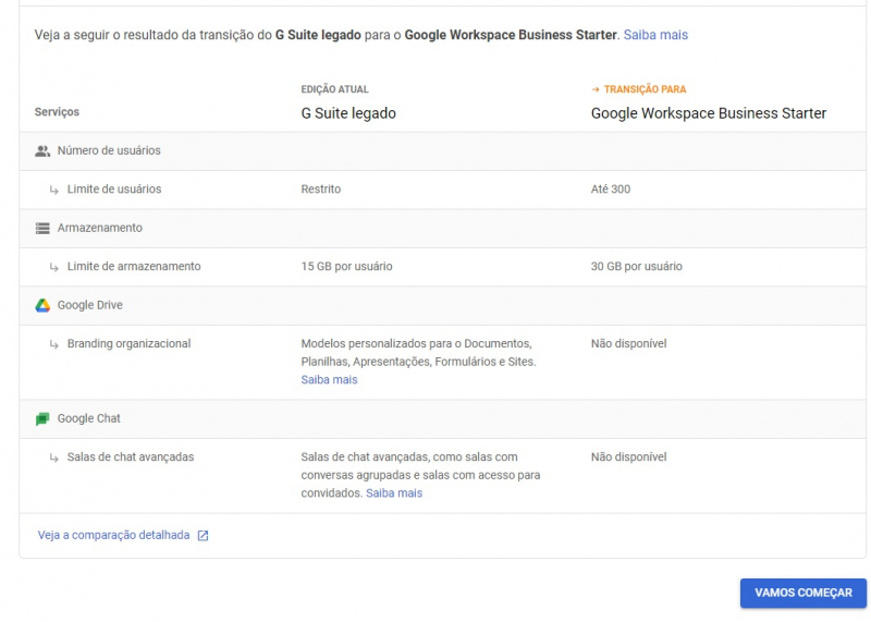 G suite legado / Google Workspace Business Starter atualização/upgrade gratuito